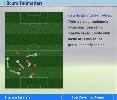 Futbol Maçlarında Stratejik Hücum Taktikleri