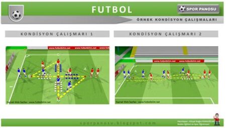 Futbol Kondisyon Antrenmanları