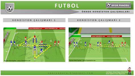 "Futbol Kondisyon Antrenmanları"