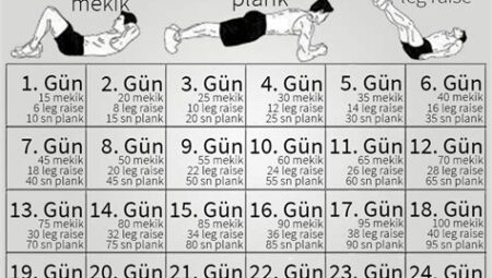 Sporcular İçin En İyi Kas Kazanma Programları