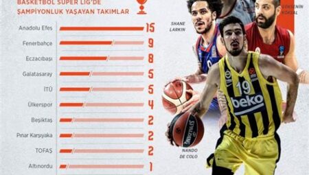 Türkiye Basketbol Süper Ligi’nde En İyi Antrenman Tesisleri